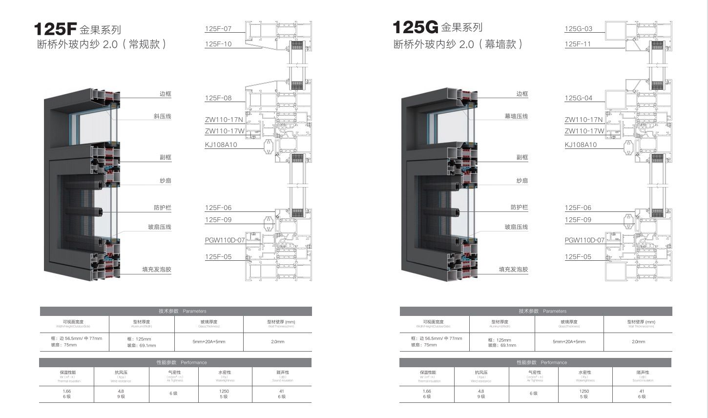 125F 125G平开窗-金果系列