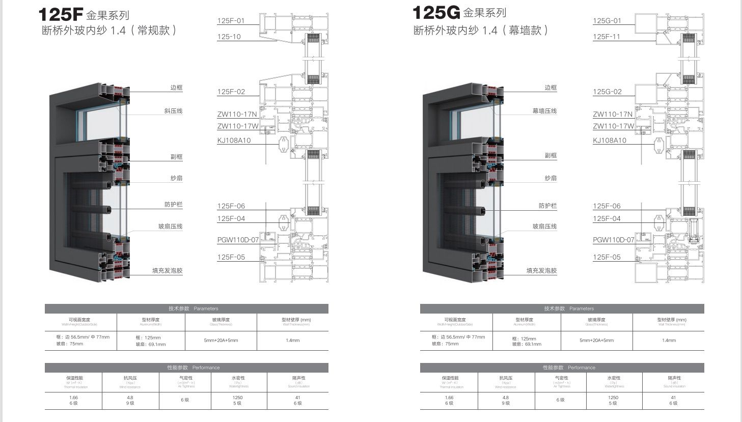 125F 125G平开窗-金果系列